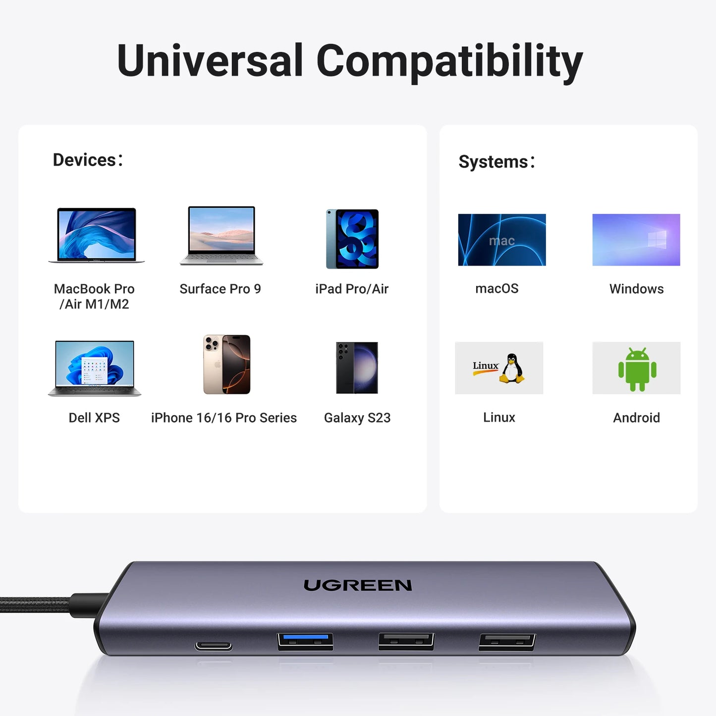 UGREEN 5 in 1 USB C Hub 4K HDMI USB HUB 100W Multiport Adapter for MacBook Pro/Air, iPad Pro, iMac, iPhone 15 Pro/Pro Max, XPS
