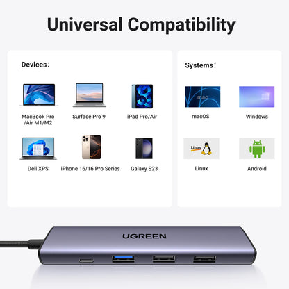UGREEN 5 in 1 USB C Hub 4K HDMI USB HUB 100W Multiport Adapter for MacBook Pro/Air, iPad Pro, iMac, iPhone 15 Pro/Pro Max, XPS